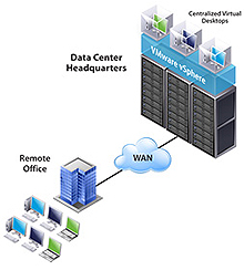 Server Virtualization Software and Technology Company in New Jersey